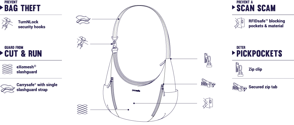 Pacsafe Stylesafe Anti Theft Convertible Crossbody Bag Assorted Colors 8 Pacsafe Stylesafe Anti Theft Convertible Crossbody Bag Assorted Colors - Image 6